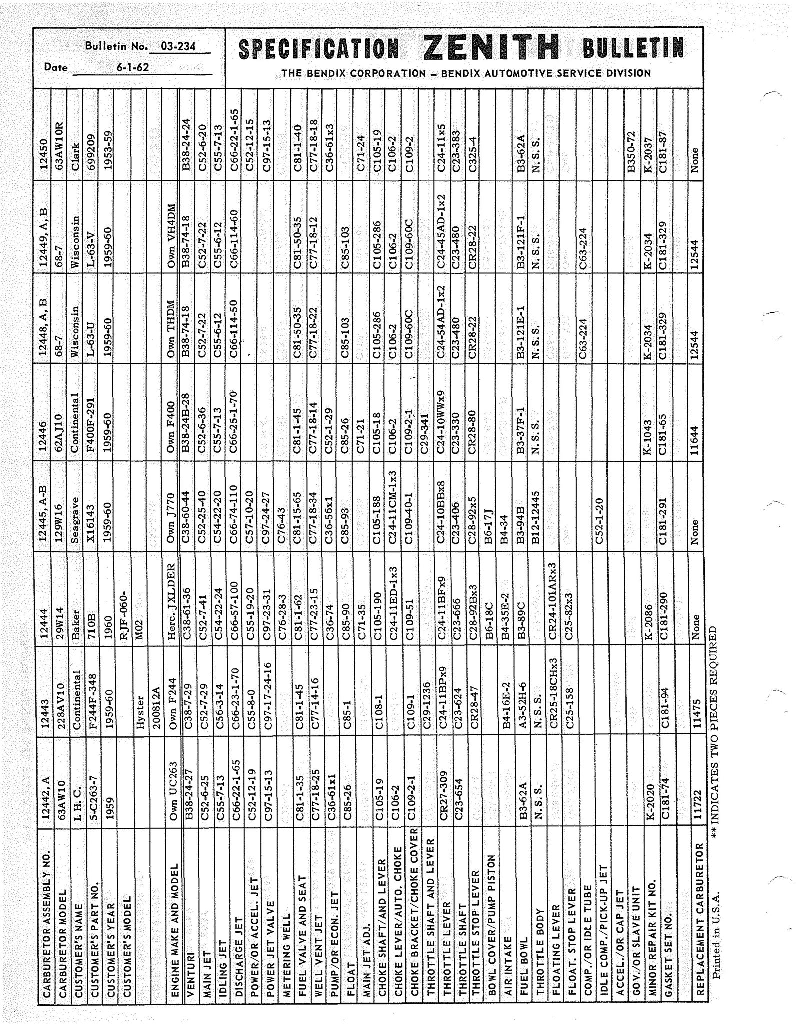 n_Zenith Carb Specifications 233.jpg